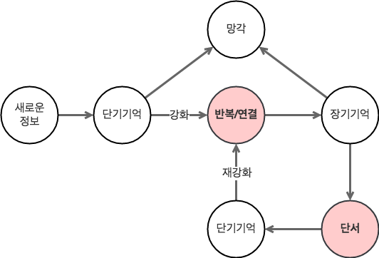 예제페이지